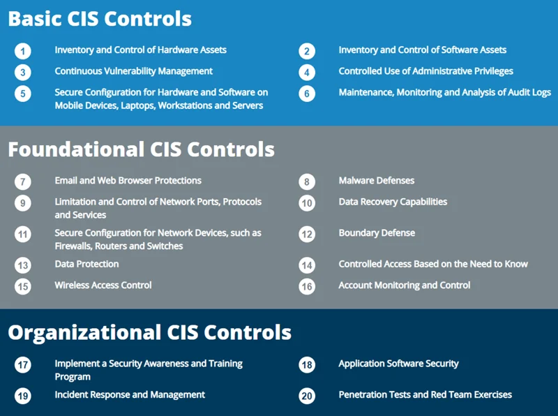 CIS Controls (Center for Internet Security) Assessment