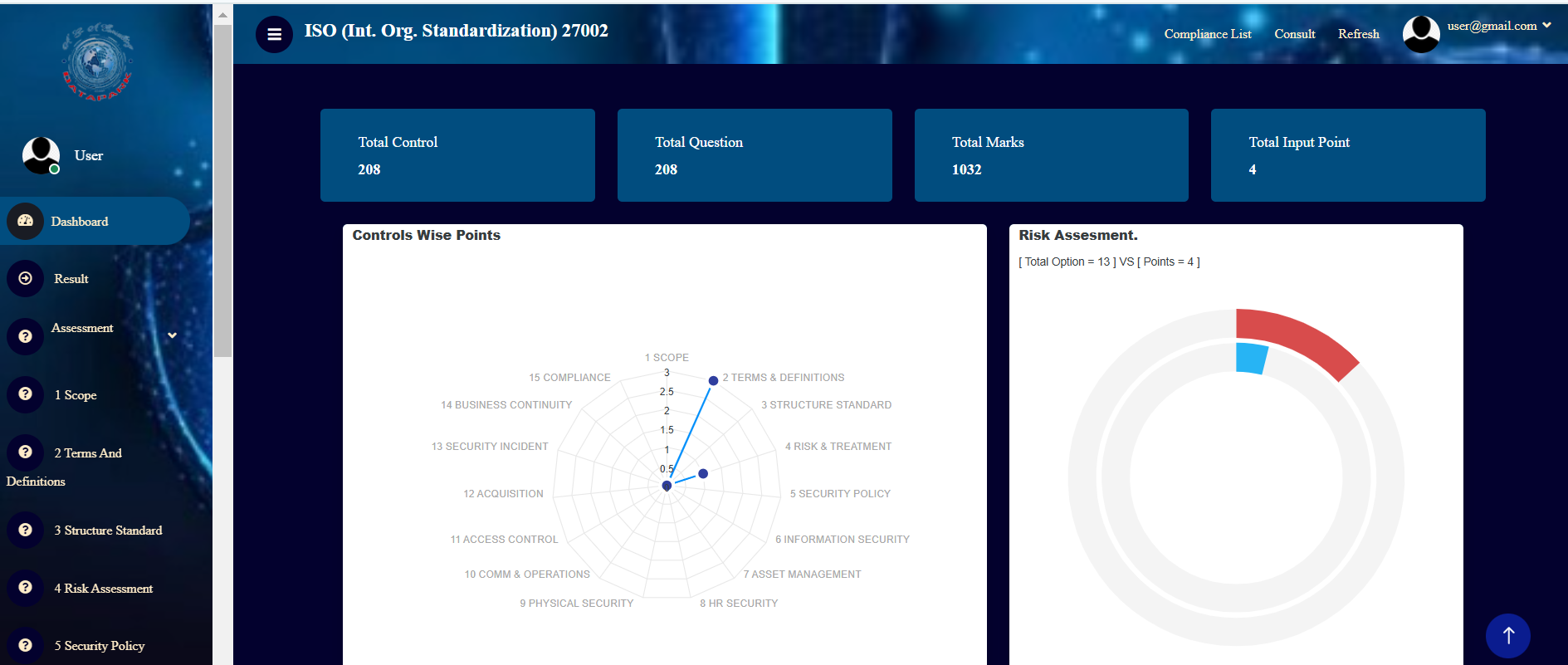 ISO Assessment