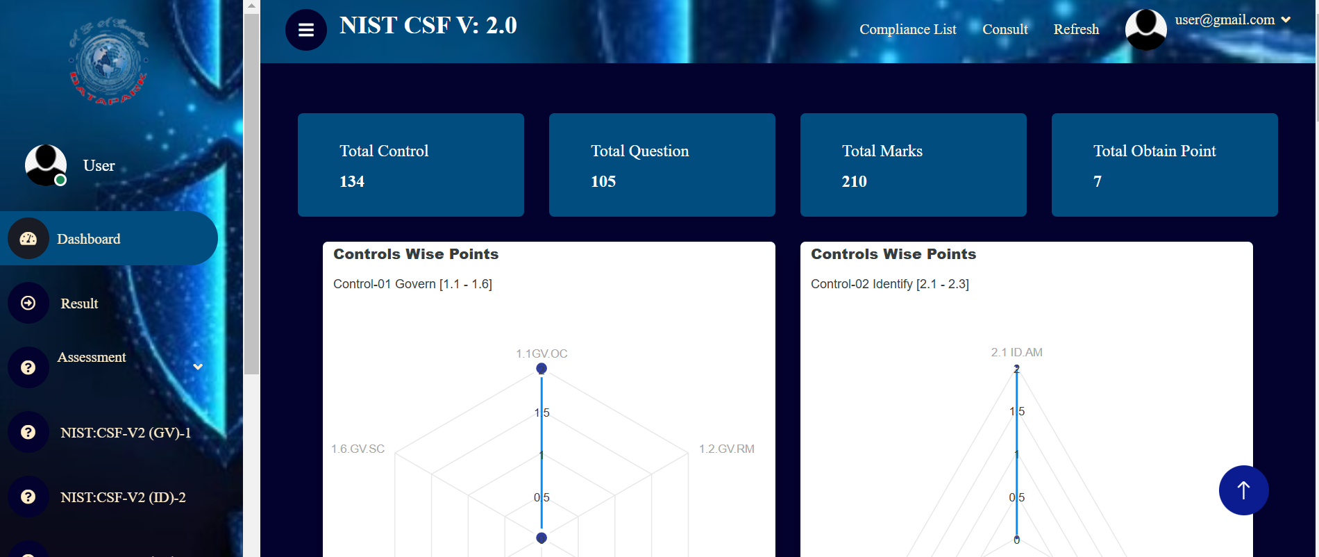 nist-csf NIST-CSF