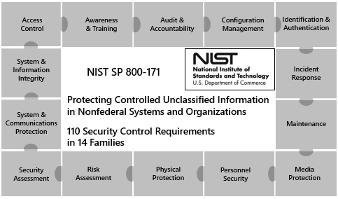 NIST 800X Assessment