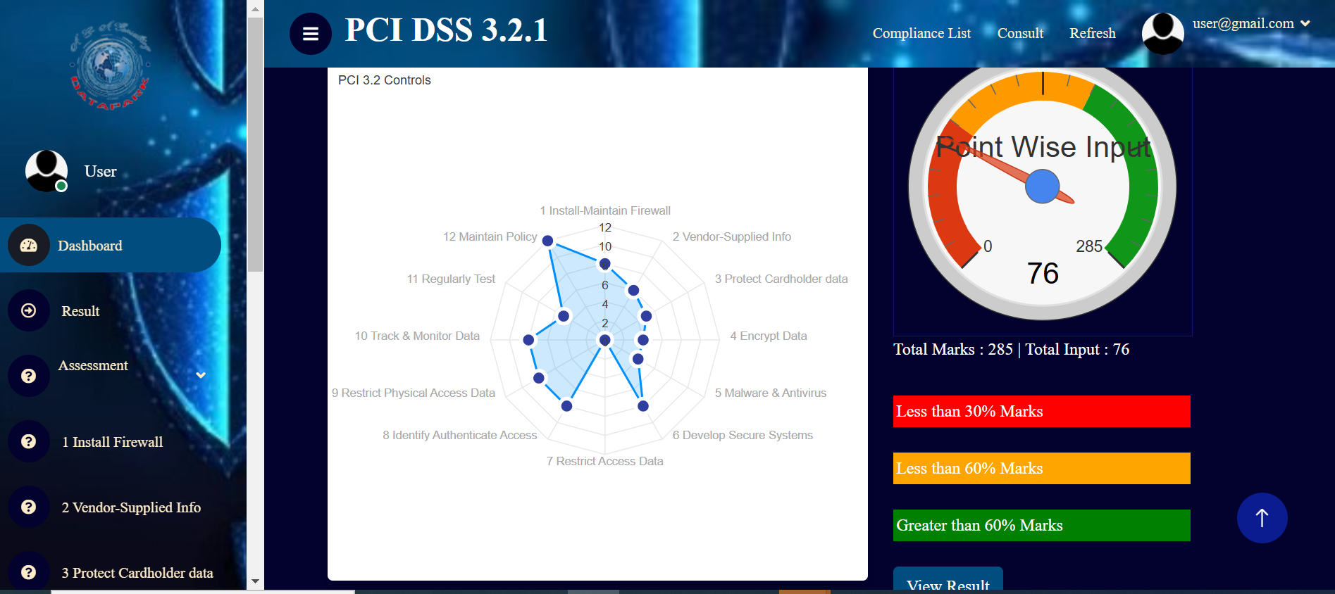 PCI Assessment