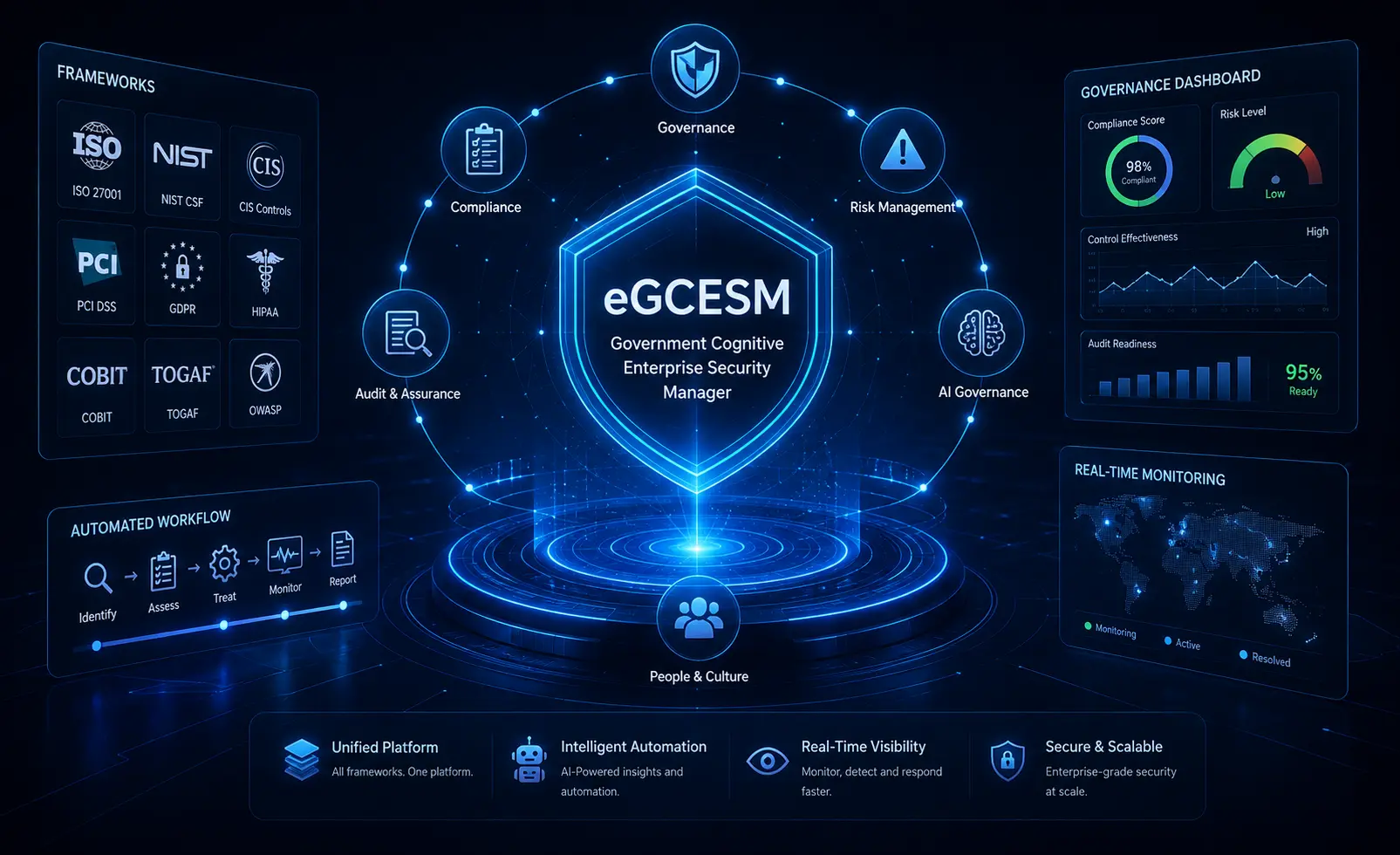 eGCESM Team Collaboration