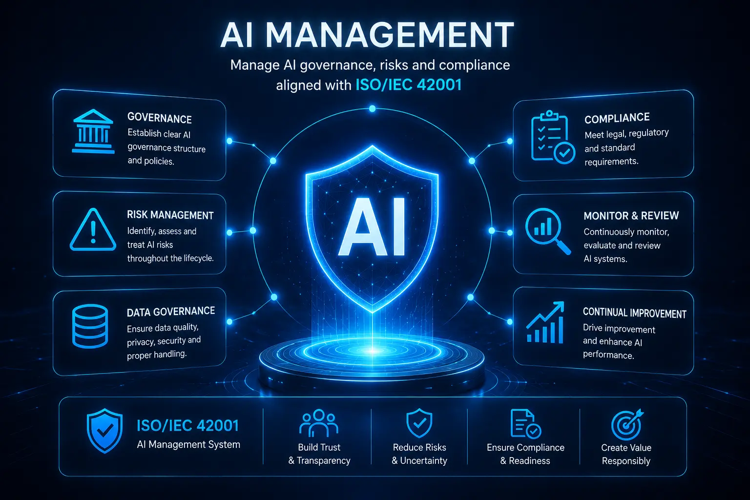 AI Management