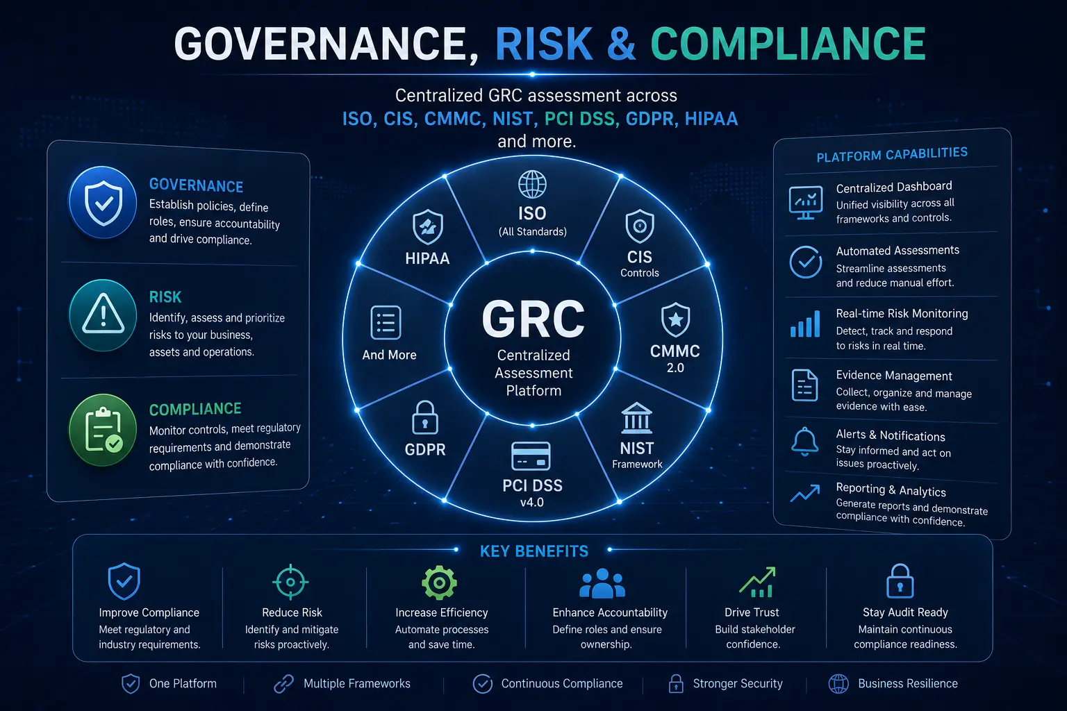 Governance, Risk & Compliance