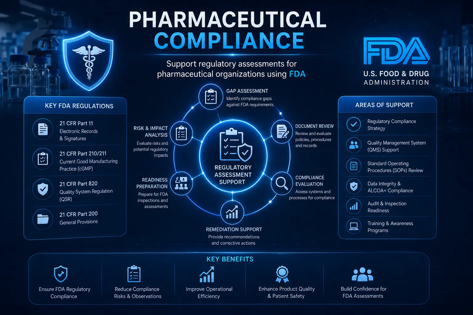 Pharmaceutical Compliance